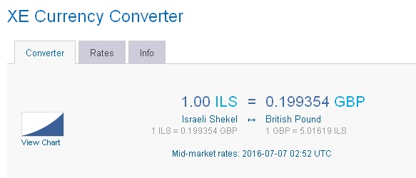 shekels-GBP.jpg